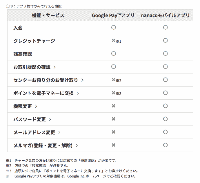 Google Payの使い方 非接触型決済をまとめて便利に支払おう うたたね白書