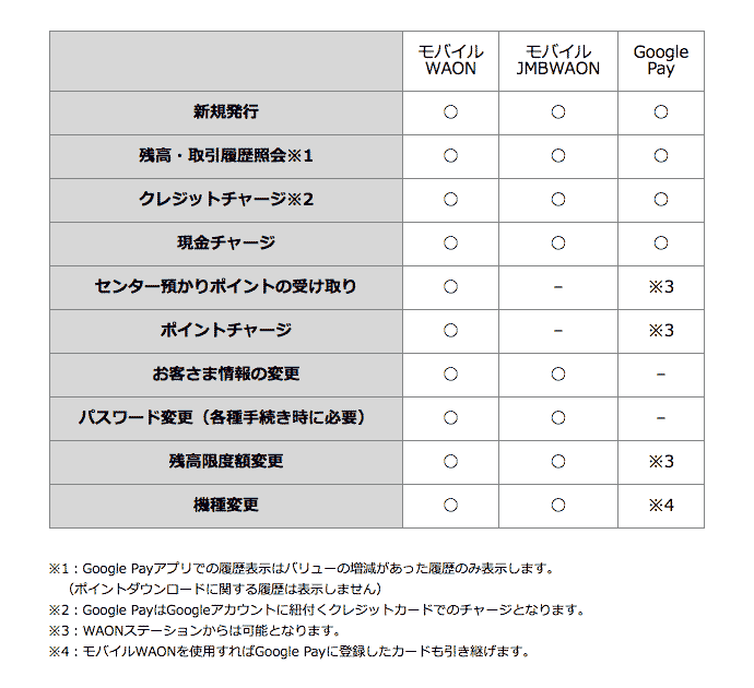 Google Payの使い方 非接触型決済をまとめて便利に支払おう うたたね白書