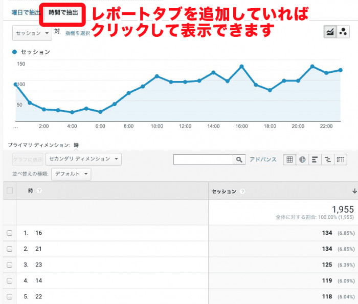 レポートタブを設定していれば、他の絞り込みを表示できます。