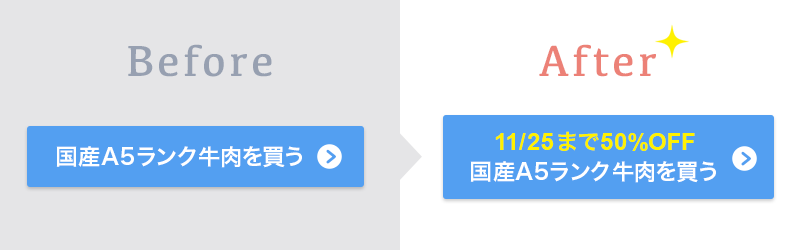 他のベネフィットの例 期間限定とすることで、よりユーザーのクリックを誘発する