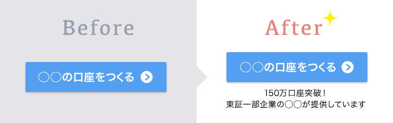 先回りして不安や疑問を解消する