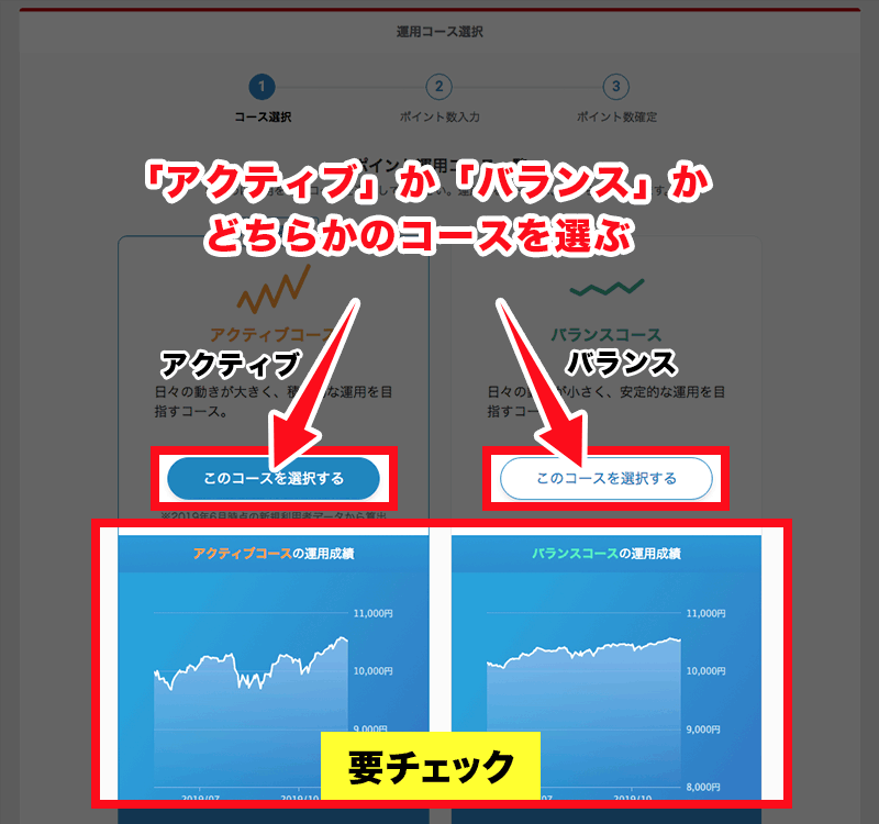 運用スタイルを選ぶ